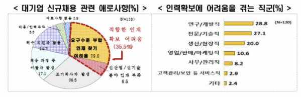 (출처=한국경제인협회)