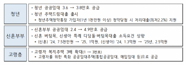 ▲2025년 국토교통부 예산안 세부안. (자료제공=국토교통부)