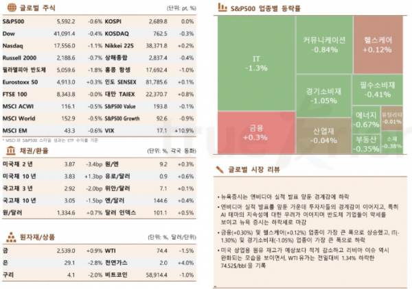 ▲이미지를 클릭하면 확대해서 볼 수 있습니다. (출처= 한국투자증권)