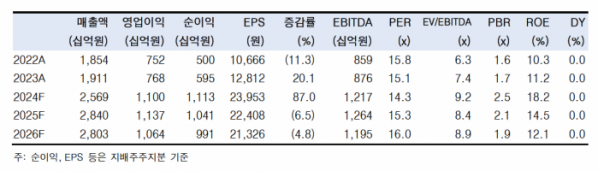 (출처=한국투자증권)