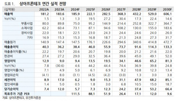 (출처=유진투자증권)