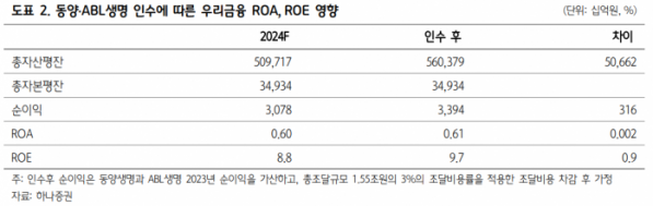 (출처=하나증권)