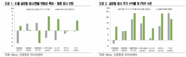 (출처=신영증권)