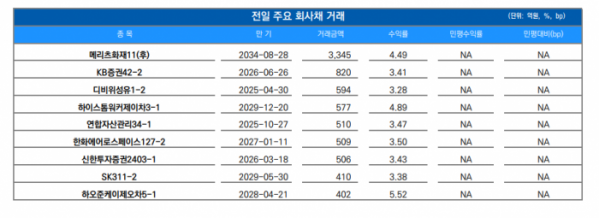 ▲이미지를 클릭하면 확대해서 볼 수 있습니다. (자료=유안타증권)