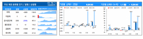 ▲이미지를 클릭하면 확대해서 볼 수 있습니다. (자료=유안타증권)