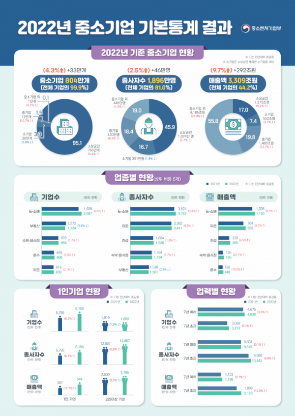 (사진제공=중소벤처기업부)