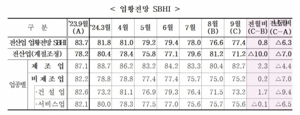 (출처=중소기업중앙회)