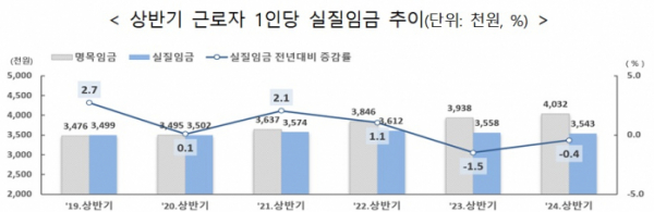 (자료=고용노동부)