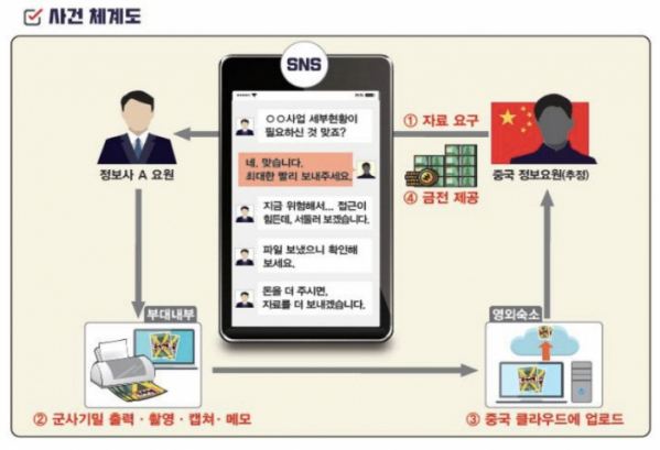 (사진제공=국방부)