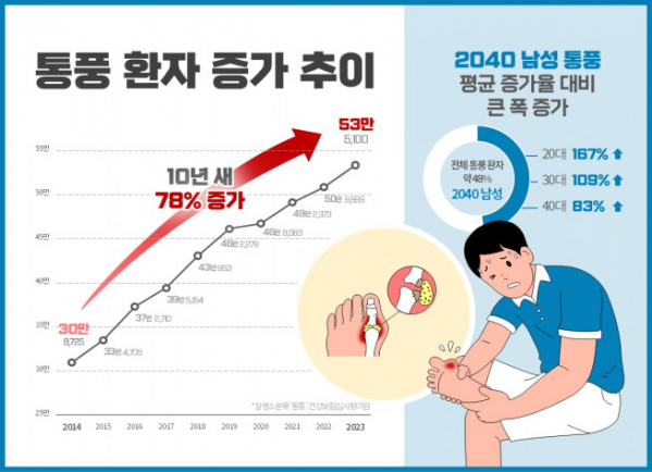 (제공=힘찬병원)