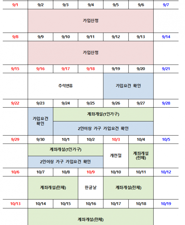 ▲청년도약계좌 9월 가입일정. (자료제공=금융위원회)