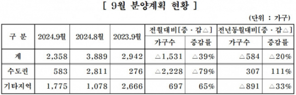 (자료제공=대한주택건설협회)