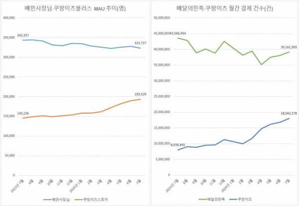 (출처=아이지에이웍스 모바일인덱스)