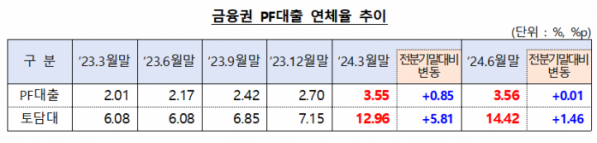 (자료제공=금융위원회)