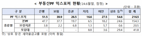 (자료제공=금융위원회)