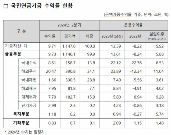 (출처= 국민연금공단 기금운용본부)