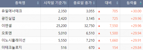 (사진=한국거래소)