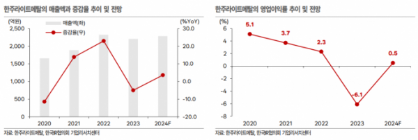 (출처=한국IR협의회)