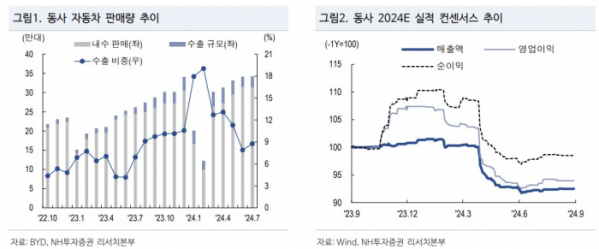 (출처=NH투자증권)