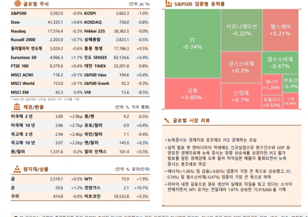 ▲이미지를 클릭하면 확대해서 볼 수 있습니다. (자료=한국투자증권)