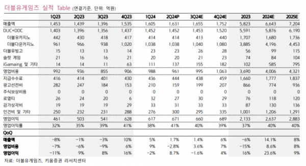 (출처=키움증권)