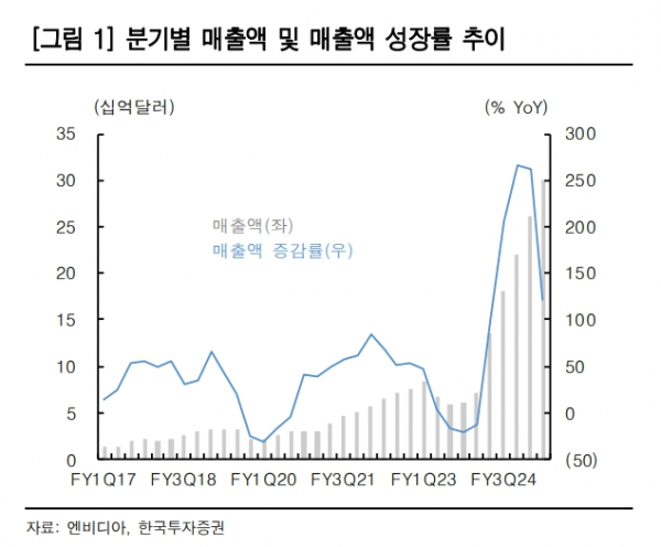 (출처=한국투자증권)