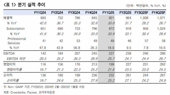 (출처=한국투자증권)