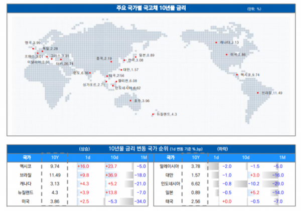 ▲이미지를 클릭하면 확대해서 볼 수 있습니다. (자료=유안타증권)