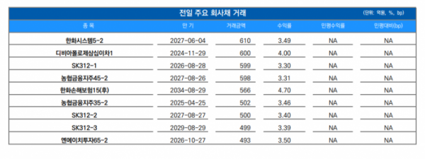 ▲이미지를 클릭하면 확대해서 볼 수 있습니다. (자료=유안타증권)