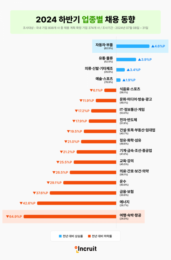 (사진제공=인크루트)