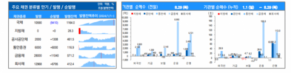 ▲이미지를 클릭하면 확대해서 볼 수 있습니다. (자료=유안타증권)