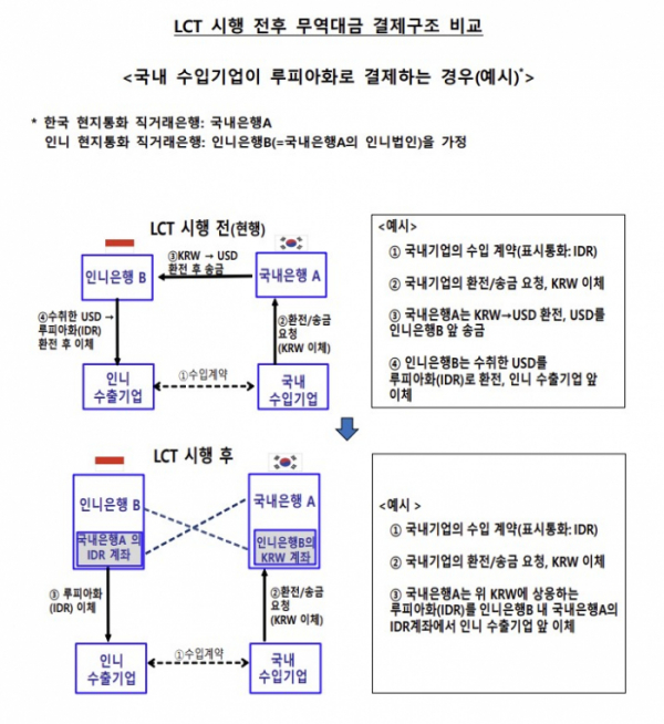 (한국은행)