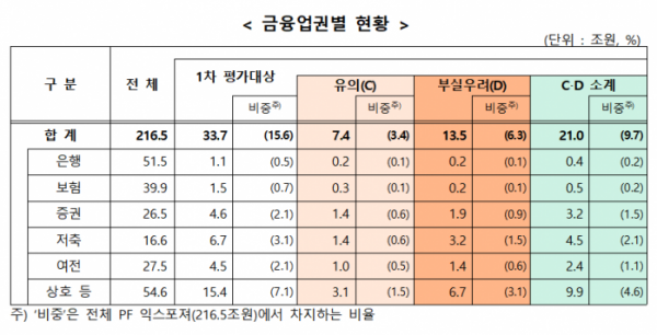 (자료제공=금융위원회)