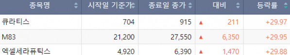 (출처=한국거래소)