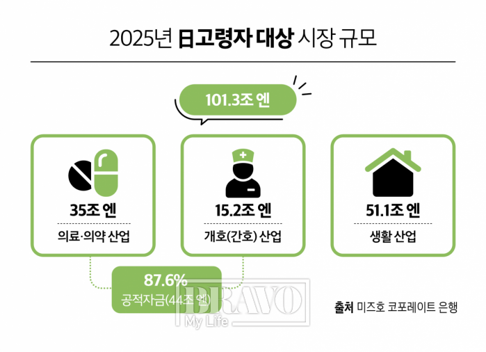 (브라보마이라이프DB)