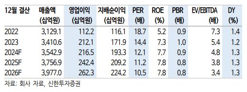 (출처=신한투자증권)