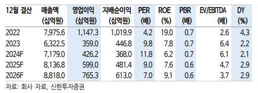 (출처=신한투자증권)