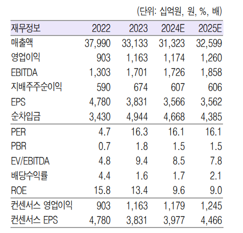 (출처=흥국증권)