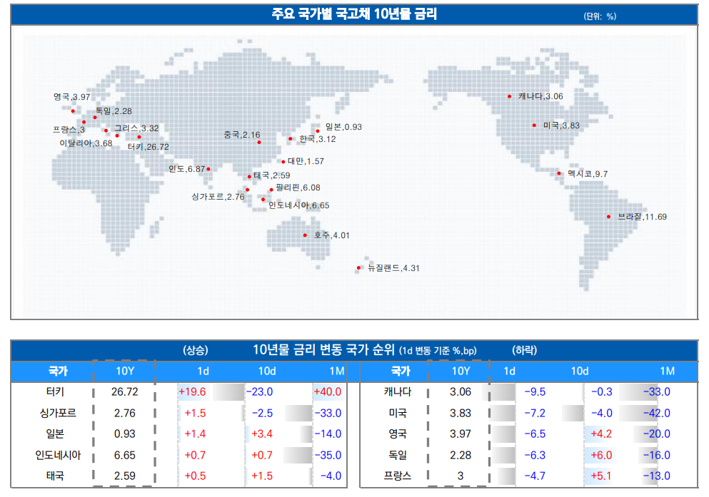 ▲이미지를 클릭하면 확대해서 볼 수 있습니다. (출처=유안타증권)
