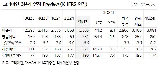 (출처=NH투자증권)