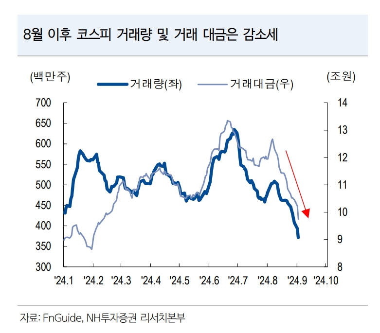 (출처=NH투자증권)