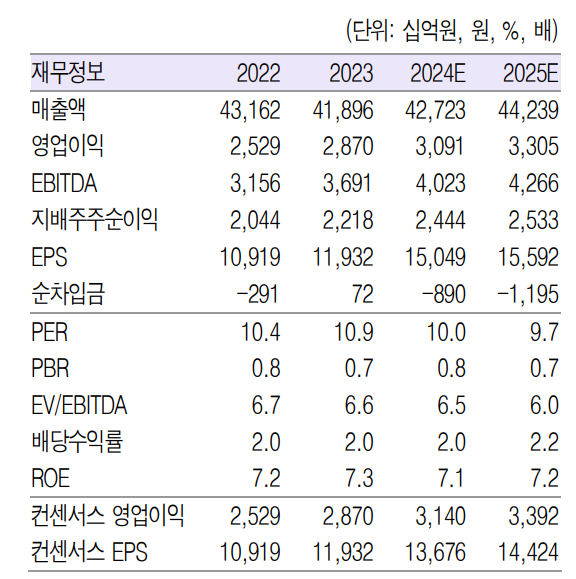 (출처=흥국증권)