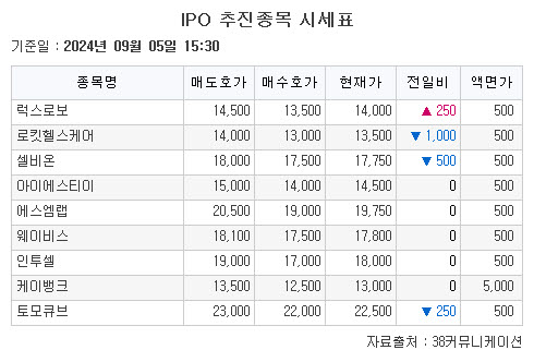 (출처=38커뮤니케이션)