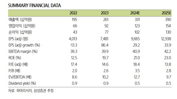 (출처=삼성증권)