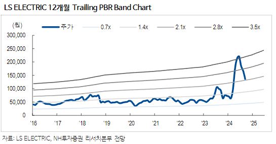 (출처=NH투자증권)