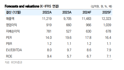 (출처=유안타증권)