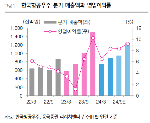 (출처=흥국증권)