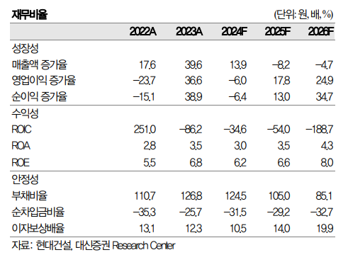 (출처=대신증권)