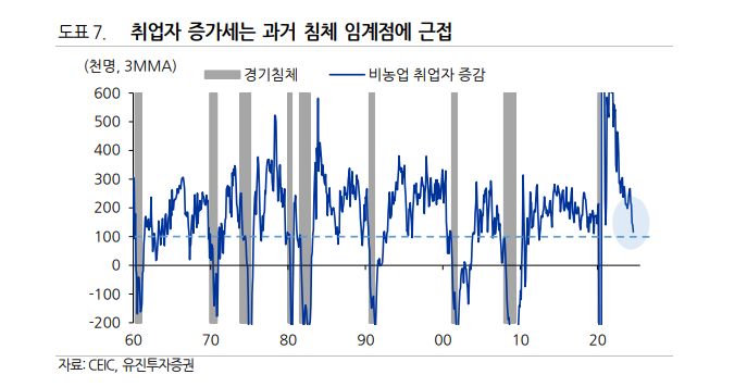 (출처=유진투자증권)
