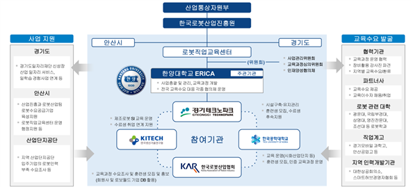 ▲경기테크노파크가 로봇전문인력 양성을 위한 로봇직업교육센터를 경기도 안산사이언스밸리(ASV) 내에 구축한다. (경기테크노파크)